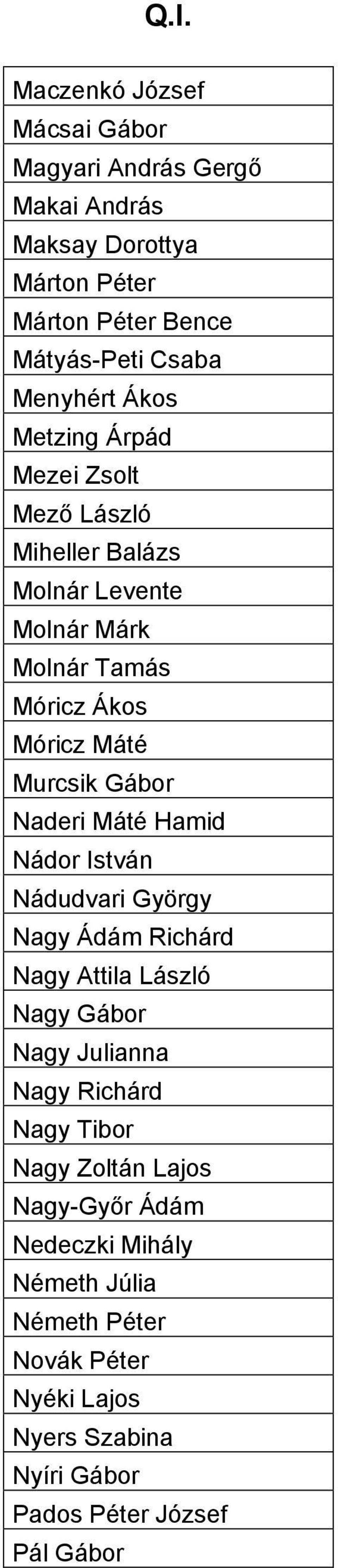 Gábor Naderi Máté Hamid Nádor István Nádudvari György Nagy Ádám Richárd Nagy Attila László Nagy Gábor Nagy Julianna Nagy Richárd Nagy Tibor