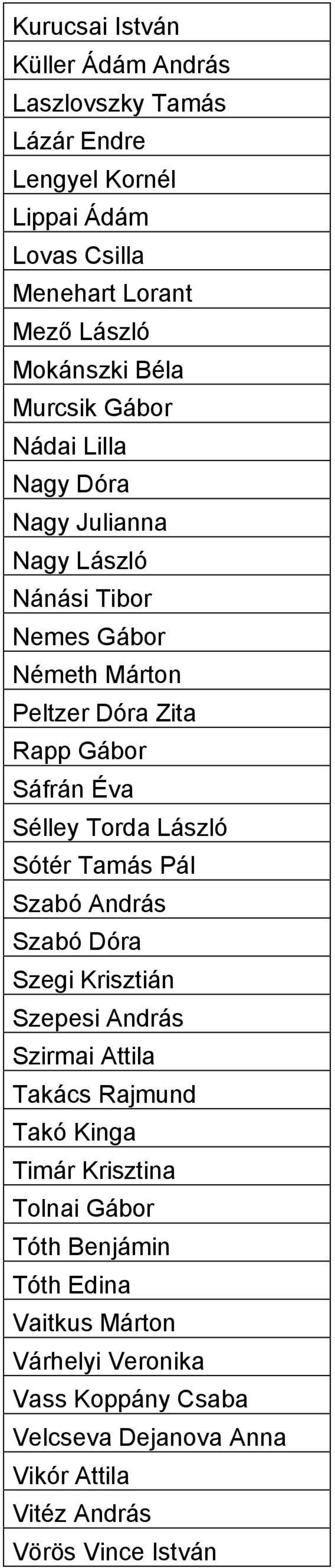 Torda László Sótér Tamás Pál Szabó András Szabó Dóra Szegi Krisztián Szepesi András Szirmai Attila Takács Rajmund Takó Kinga Timár Krisztina Tolnai