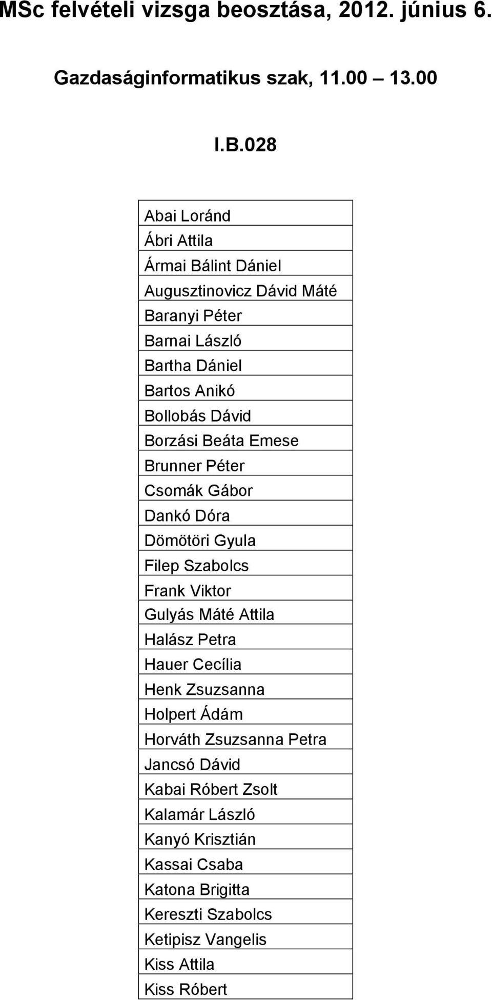 Borzási Beáta Emese Brunner Péter Csomák Gábor Dankó Dóra Dömötöri Gyula Filep Szabolcs Frank Viktor Gulyás Máté Attila Halász Petra Hauer Cecília