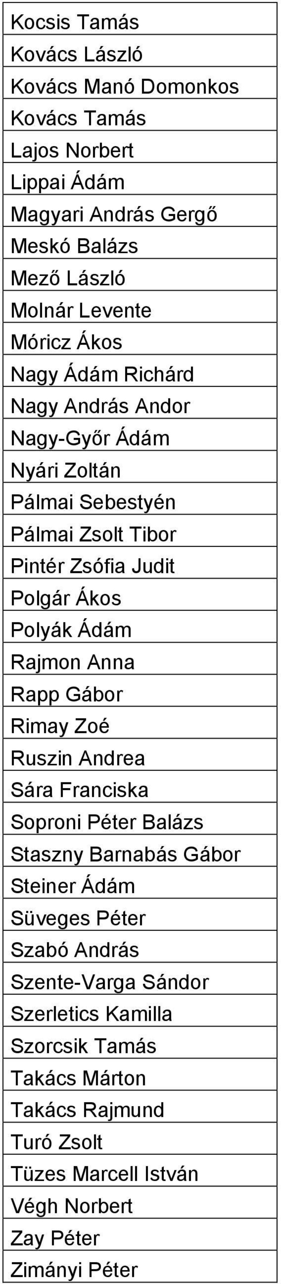Ádám Rajmon Anna Rapp Gábor Rimay Zoé Ruszin Andrea Sára Franciska Soproni Péter Balázs Staszny Barnabás Gábor Steiner Ádám Süveges Péter Szabó András