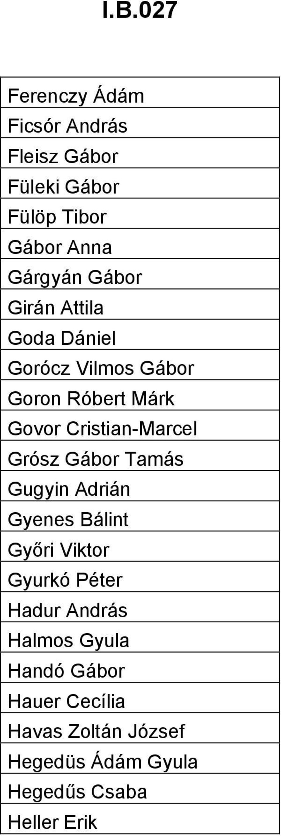 Grósz Gábor Tamás Gugyin Adrián Gyenes Bálint Győri Viktor Gyurkó Péter Hadur András Halmos