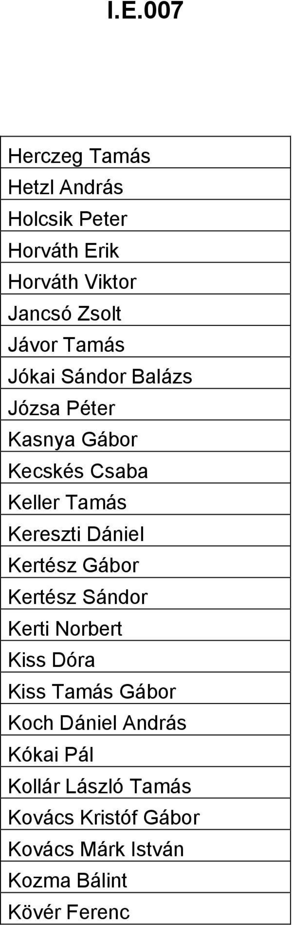 Dániel Kertész Gábor Kertész Sándor Kerti Norbert Kiss Dóra Kiss Tamás Gábor Koch Dániel