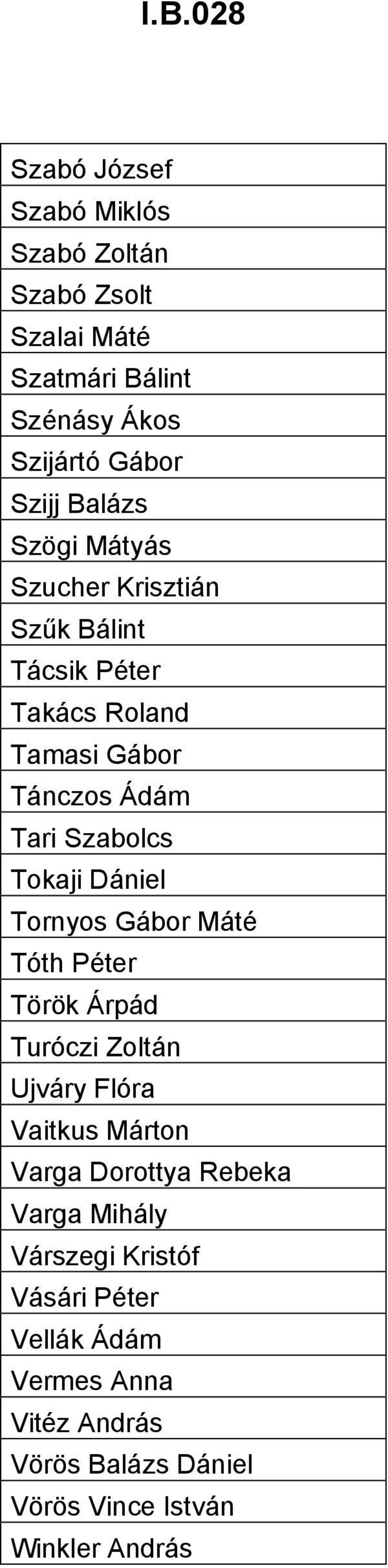 Tokaji Dániel Tornyos Gábor Máté Tóth Péter Török Árpád Turóczi Zoltán Ujváry Flóra Vaitkus Márton Varga Dorottya Rebeka