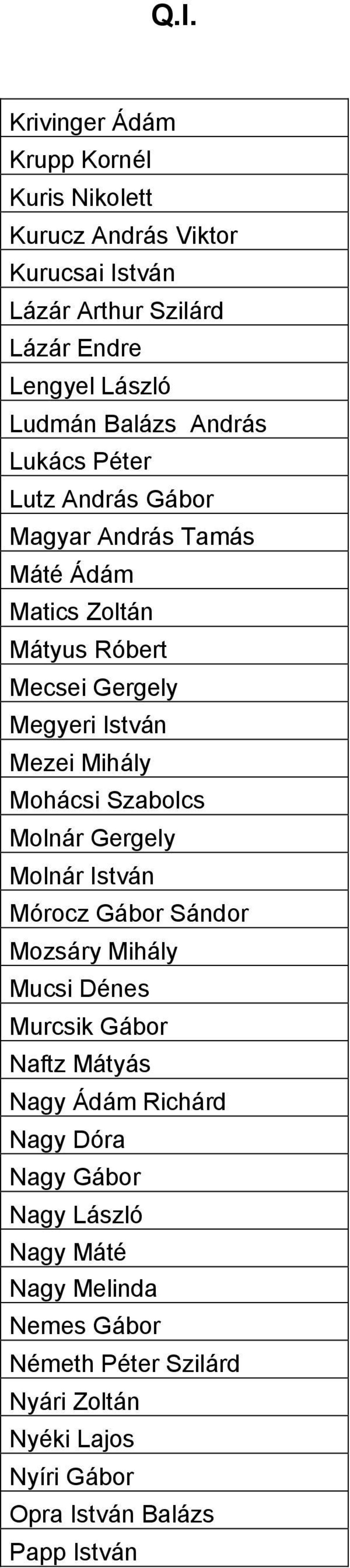 Mihály Mohácsi Szabolcs Molnár Gergely Molnár István Mórocz Gábor Sándor Mozsáry Mihály Mucsi Dénes Murcsik Gábor Naftz Mátyás Nagy Ádám Richárd