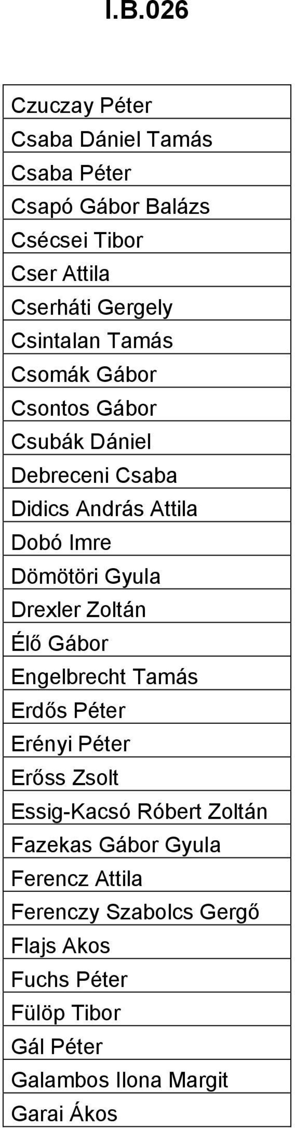 Drexler Zoltán Élő Gábor Engelbrecht Tamás Erdős Péter Erényi Péter Erőss Zsolt Essig-Kacsó Róbert Zoltán Fazekas