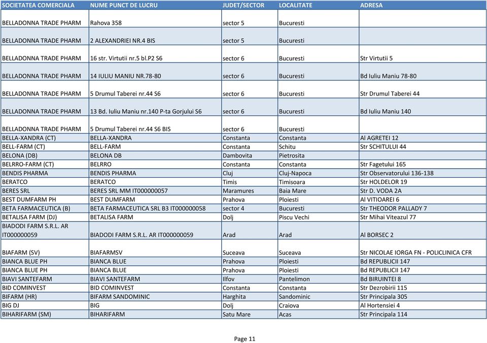 44 S6 sector 6 Bucuresti Str Drumul Taberei 44 BELLADONNA TRADE PHARM 13 Bd. Iuliu Maniu nr.140 P-ta Gorjului S6 sector 6 Bucuresti Bd Iuliu Maniu 140 BELLADONNA TRADE PHARM 5 Drumul Taberei nr.