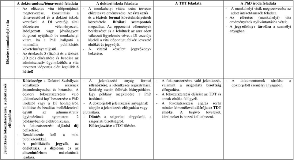 - Az értekezés 5 (fűzött) és a tézisek (10 pld) elkészítése és beadása az adminisztratív ügyintézőhöz a vita tervezett időpontja előtt legalább 6 héttel!