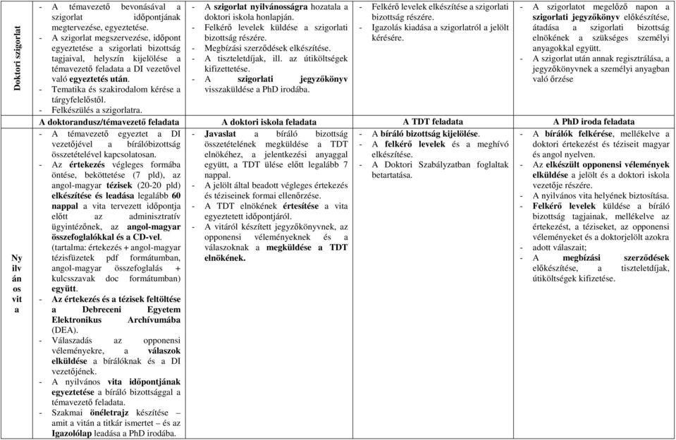 - Felkérő levelek küldése a szigorlati - Igazolás kiadása a szigorlatról a jelölt átadása a szigorlati bizottság - A szigorlat megszervezése, időpont bizottság részére. kérésére.