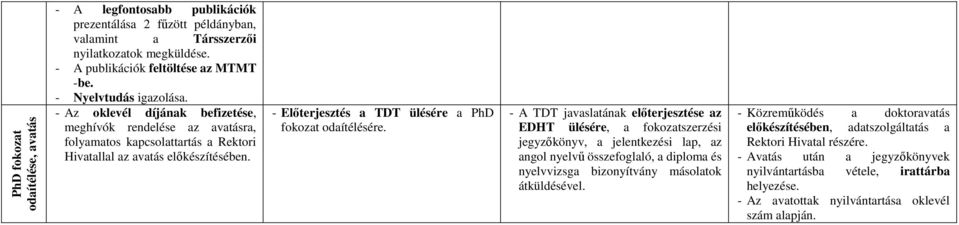 - Előterjesztés a TDT ülésére a PhD fokozat odaítélésére.