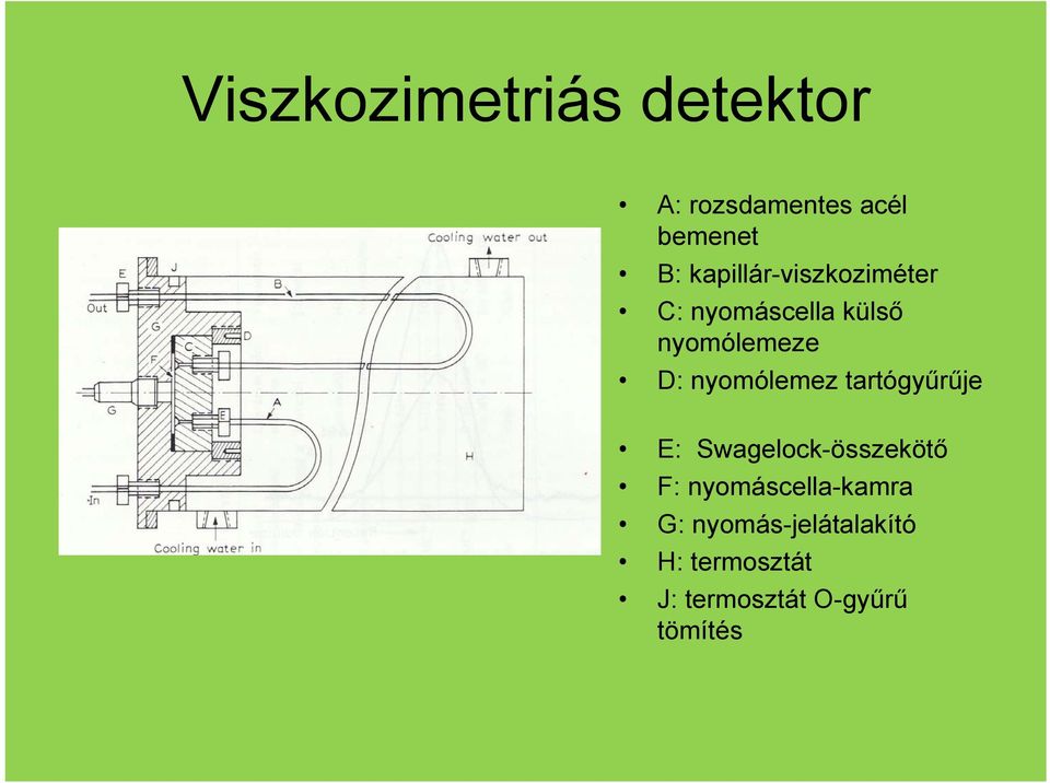 nyomólemez tartógyűrűje E: Swagelock-összekötő F: