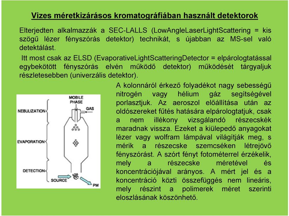 A kolonnáról érkező folyadékot nagy sebességű nitrogén vagy hélium gáz segítségével porlasztjuk.