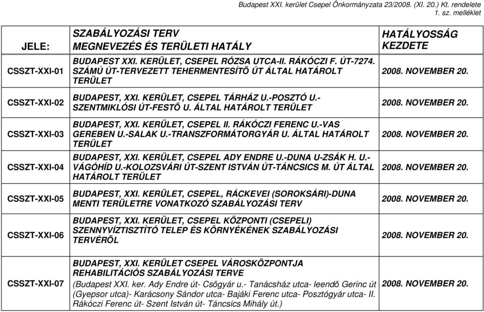 RÁKÓCZI FERENC U.-VAS GEREBEN U.-SALAK U.-TRANSZFORMÁTORGYÁR U. ÁLTAL HATÁROLT TERÜLET BUDAPEST, XXI. KERÜLET, CSEPEL ADY ENDRE U.-DUNA U-ZSÁK H. U.- VÁGÓHÍD U.