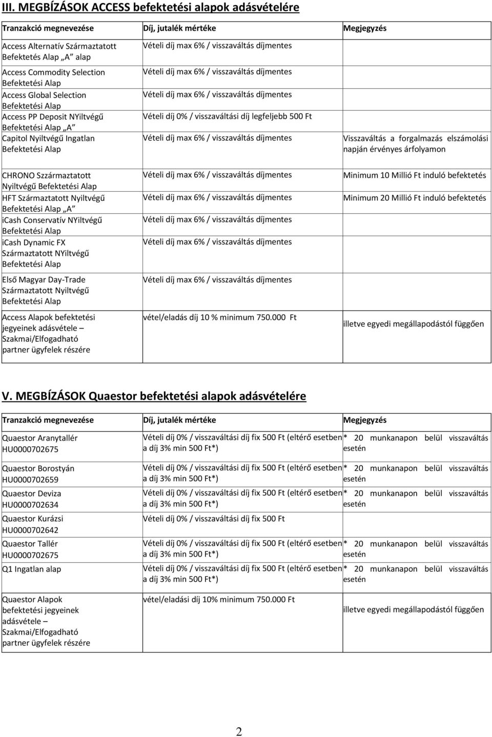 Nyiltvégű A sorozatú icash Conservatív NYiltvégű icash Dynamic FX Származtatott NYiltvégű Első Magyar Day-Trade Származtatott Nyiltvégű Access Alapok befektetési jegyeinek Szakmai/Elfogadható partner