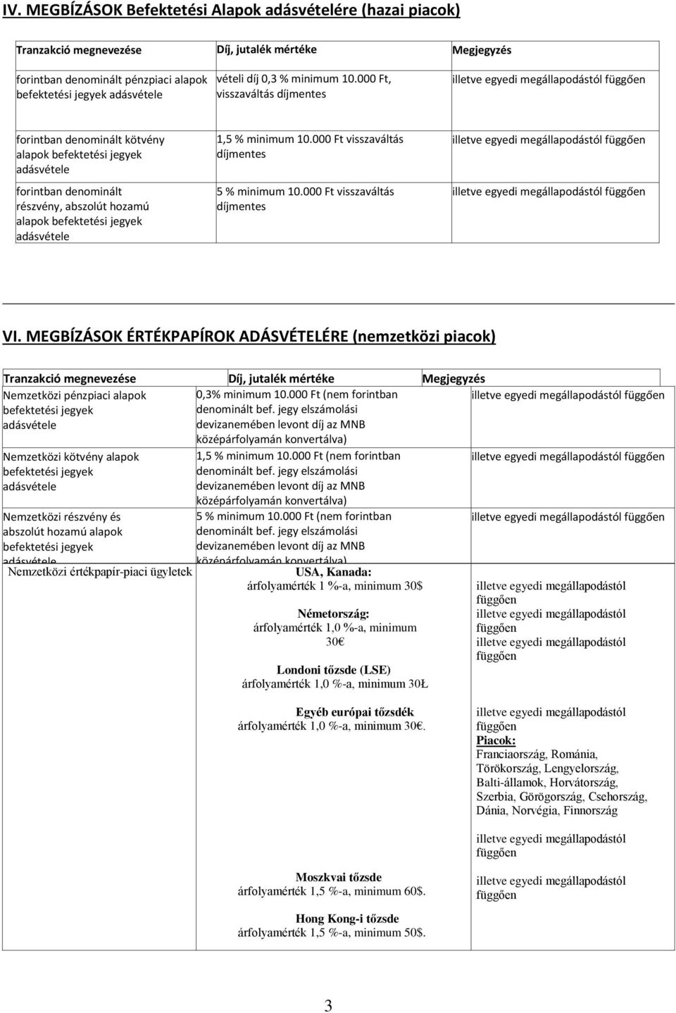 MEGBÍZÁSOK ÉRTÉKPAPÍROK ADÁSVÉTELÉRE (nemzetközi piacok) Nemzetközi pénzpiaci alapok 0,3% minimum 10.