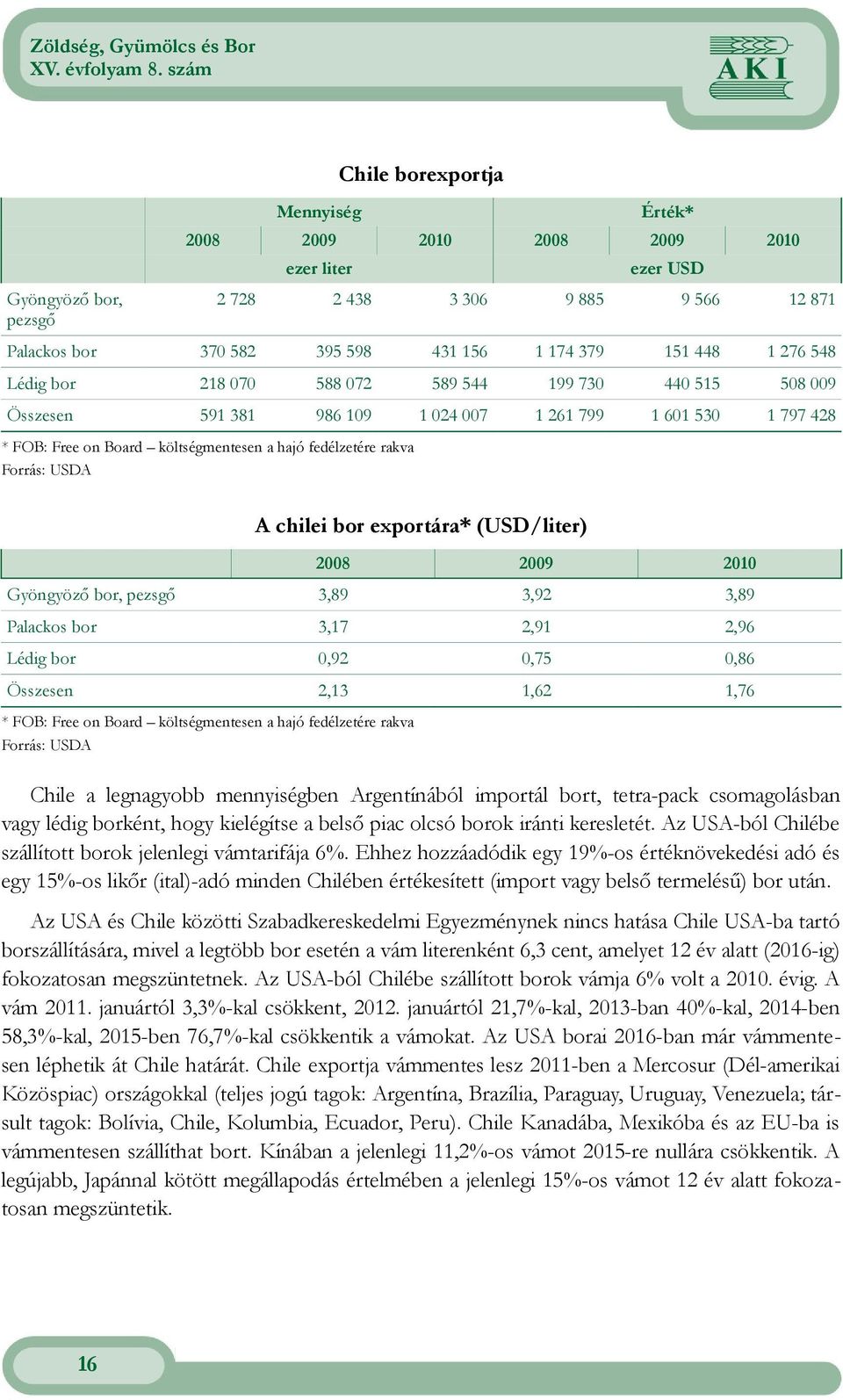 Forrás: USDA A chilei bor exportára* (USD/liter) 2008 2009 2010 Gyöngyöző bor, pezsgő 3,89 3,92 3,89 Palackos bor 3,17 2,91 2,96 Lédig bor 0,92 0,75 0,86 Összesen 2,13 1,62 1,76 * FOB: Free on Board