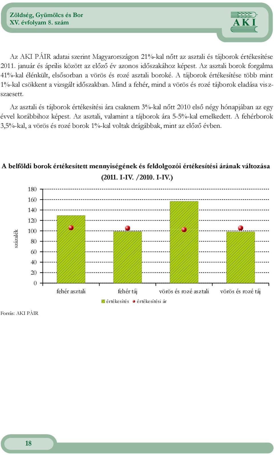 Mind a fehér, mind a vörös és rozé tájborok eladása vis z- szaesett. Az asztali és tájborok értékesítési ára csaknem 3%-kal nőtt 2010 első négy hónapjában az egy évvel korábbihoz képest.