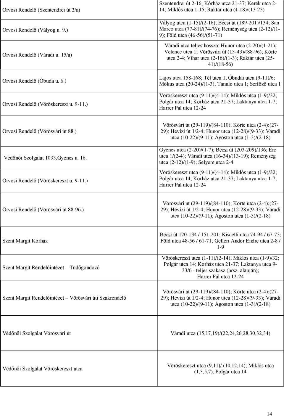 utca (2-12)/(1-9); Föld utca (46-56)/(51-71) Váradi utca teljes hossza; Hunor utca (2-20)/(1-21); Velence utca 1; Vörösvári út (13-43)/(88-96); Körte utca 2-4; Vihar utca (2-16)/(1-3); Raktár utca