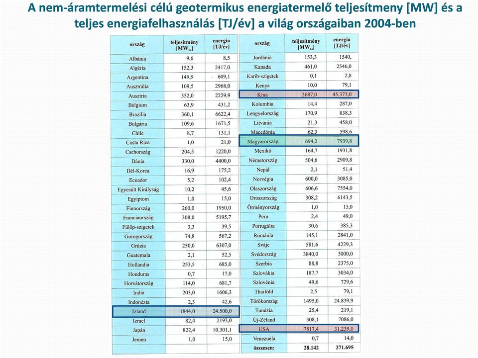 teljesítmeny [MW] és a teljes