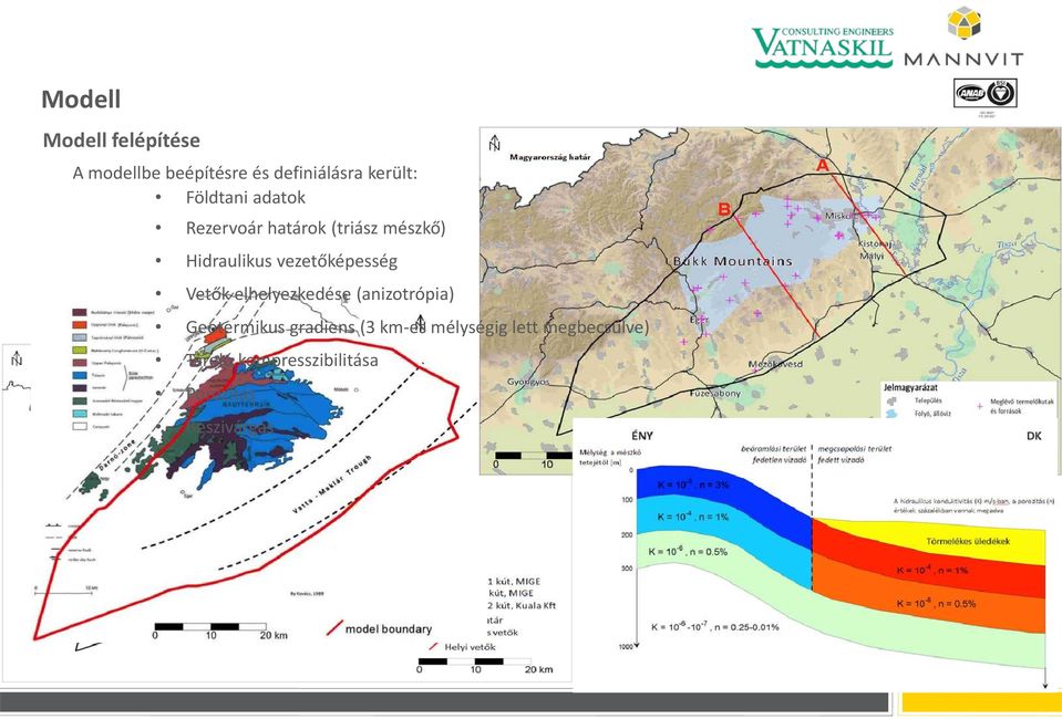 vezetőképesség Vetők elhelyezkedése (anizotrópia) Geotermikus gradiens
