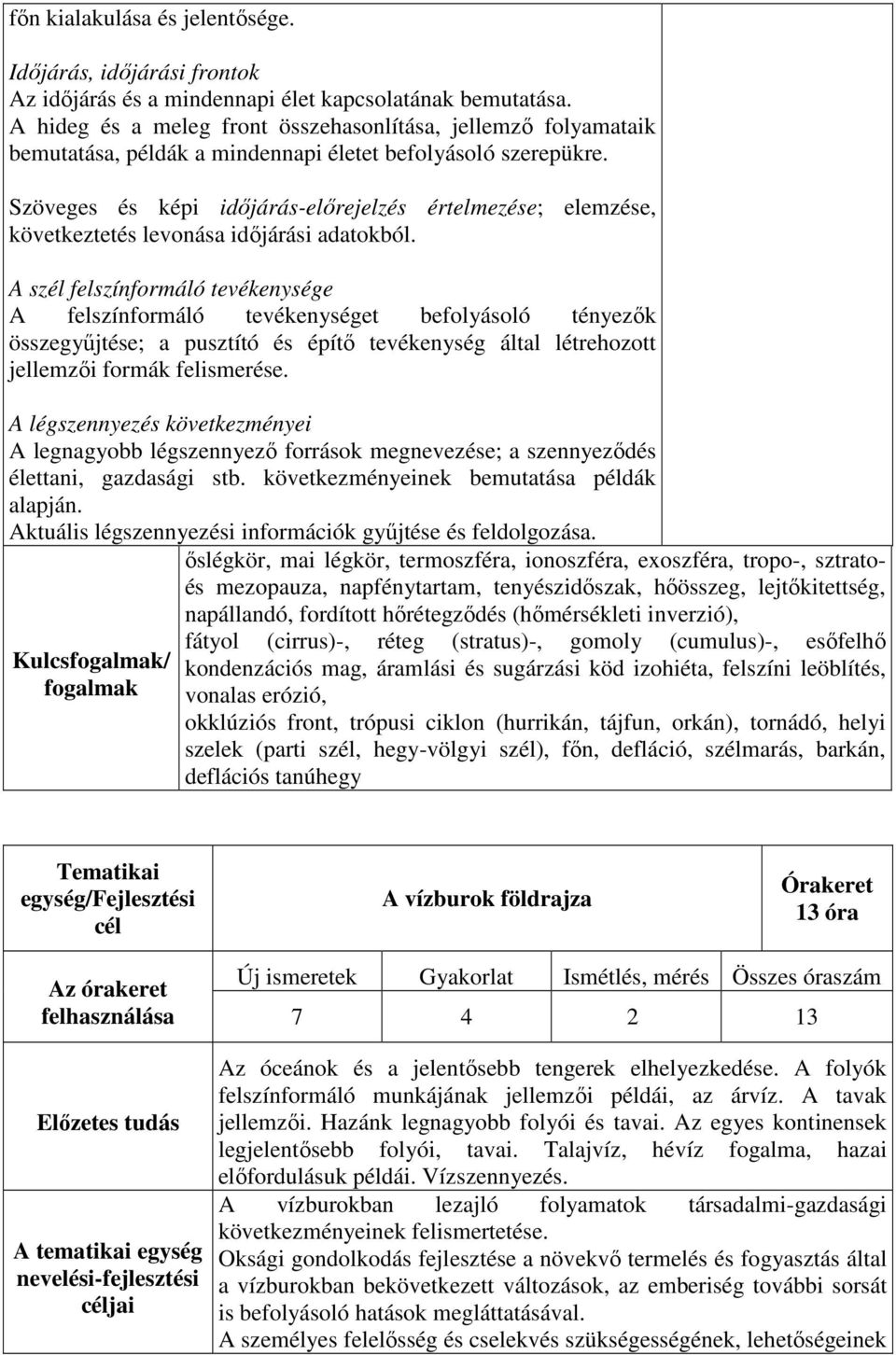 Szöveges és képi időjárás-előrejelzés értelmezése; elemzése, következtetés levonása időjárási adatokból.