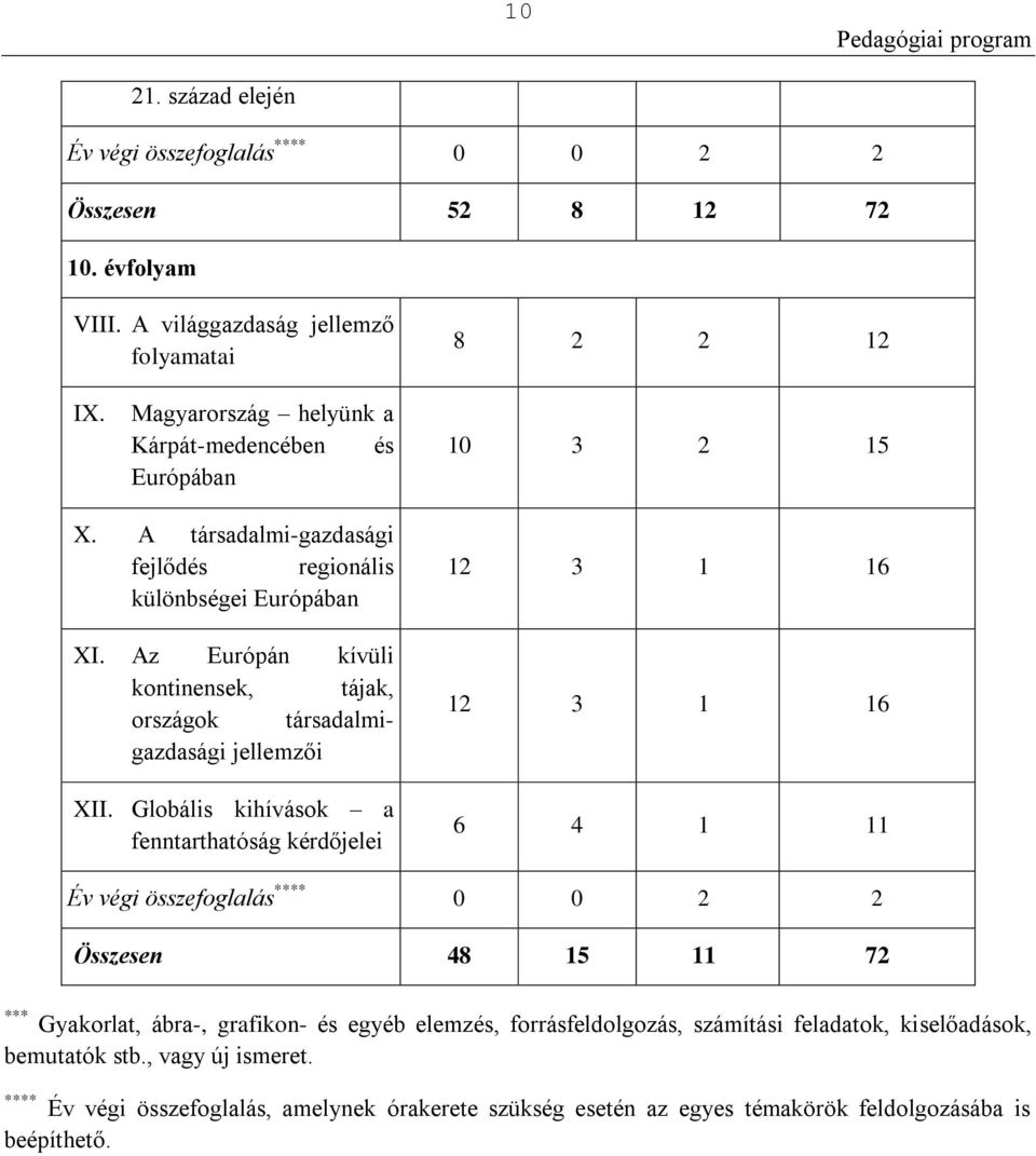 Az Európán kívüli kontinensek, tájak, országok társadalmigazdasági jellemzői XII.