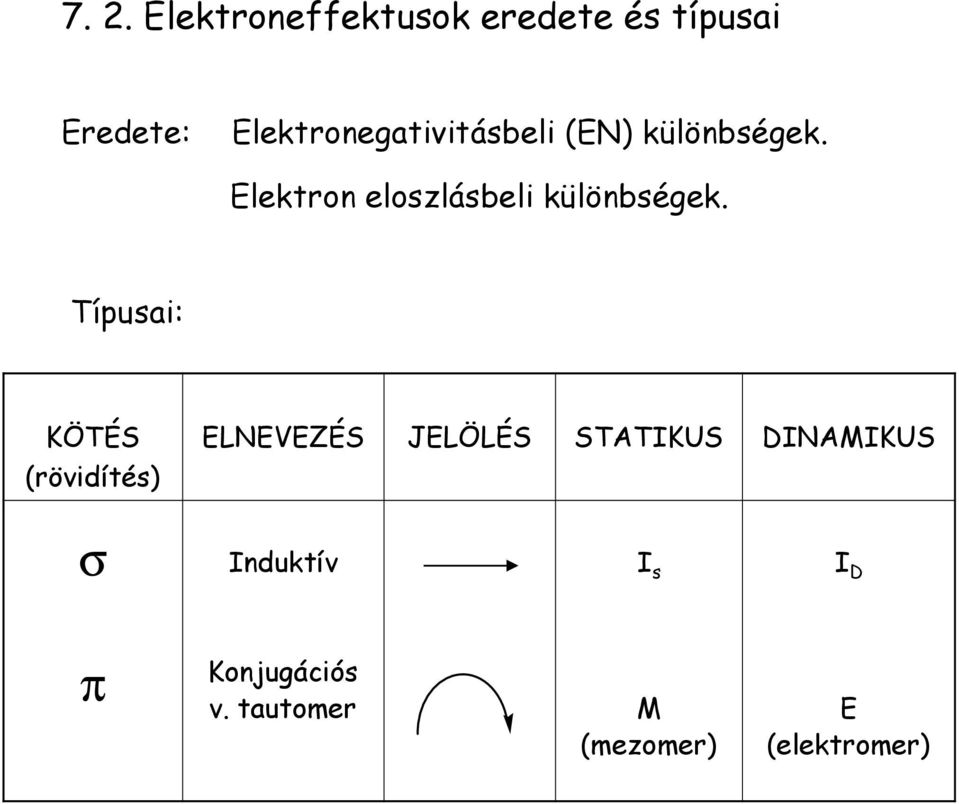 Elektron eloszlásbeli különbségek.