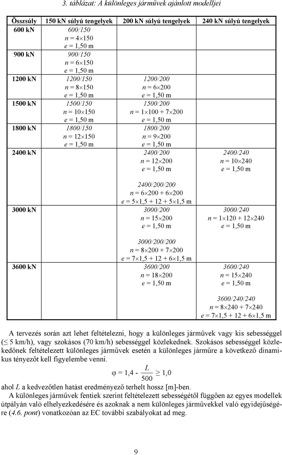 7 1,5 + 12 + 6 1,5 m 36 kn 36/2 n = 18 2 3/24 n = 1 12 + 12 24 36/24 n = 15 24 36/24/24 n = 8 24 + 7 24 e = 7 1,5 + 12 + 6 1,5 m A tervezés során azt lehet feltételezni, hogy a különleges járművek