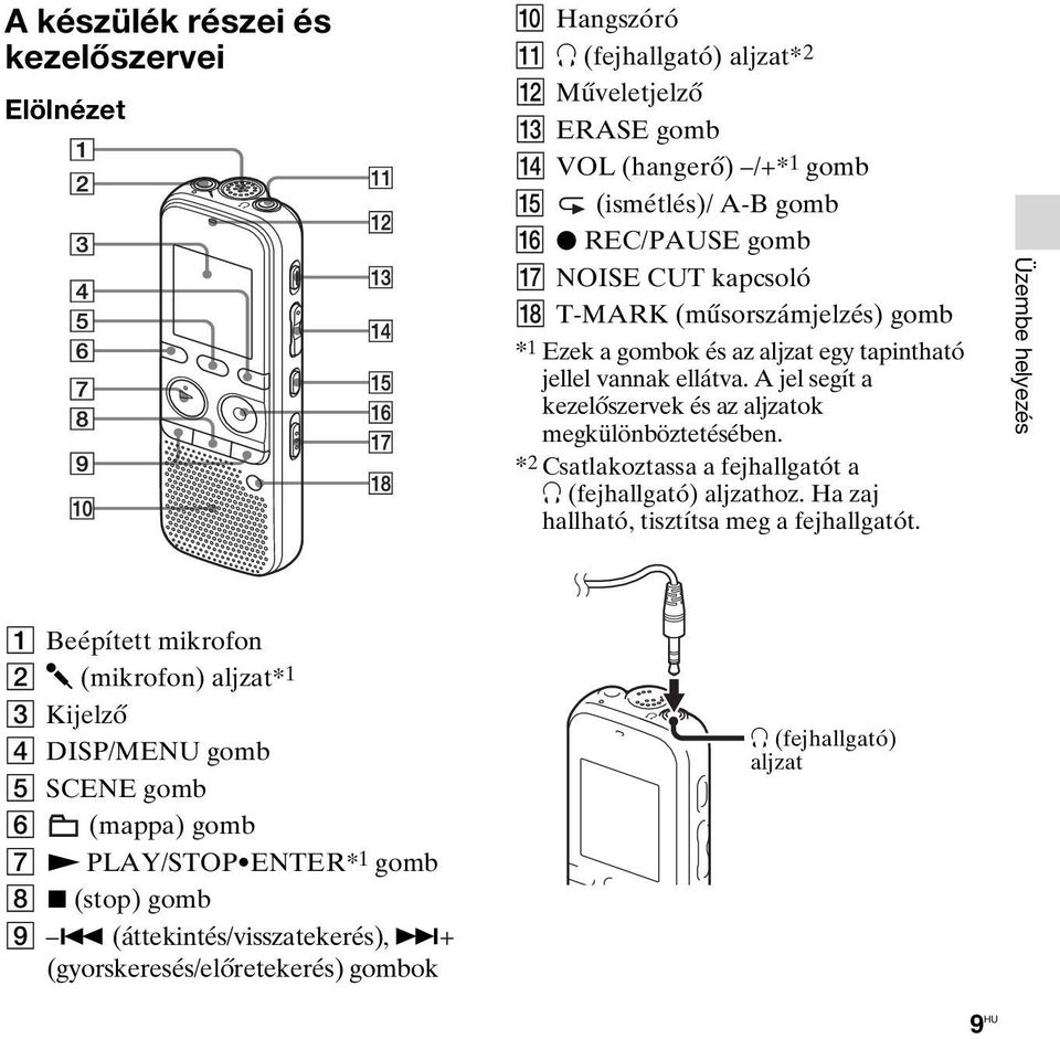 * 2 Csatlakoztassa a fejhallgatót a i (fejhallgató) aljzathoz. Ha zaj hallható, tisztítsa meg a fejhallgatót.