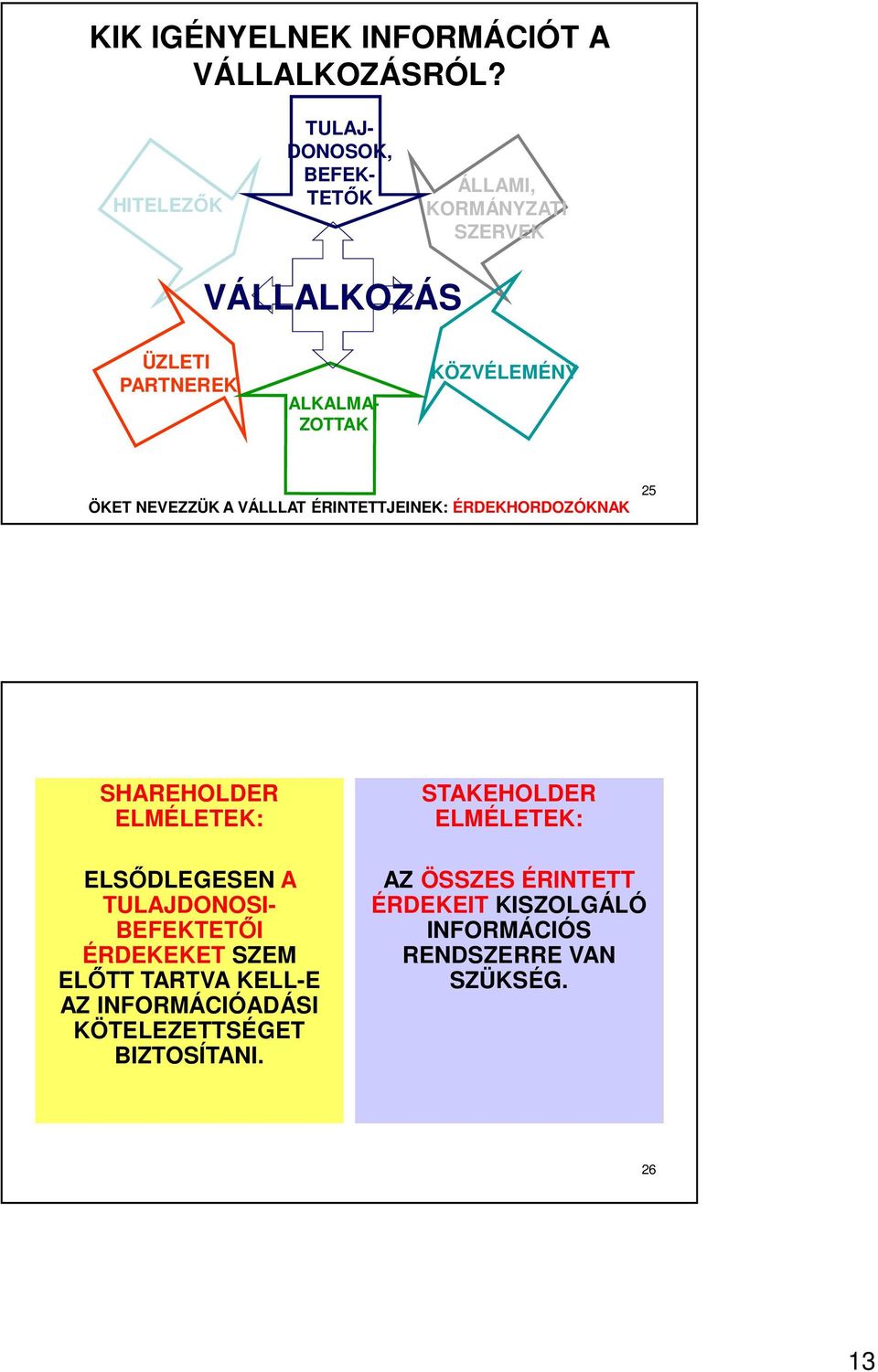 NEVEZZÜK A VÁLLLAT ÉRINTETTJEINEK: ÉRDEKHORDOZÓKNAK 25 SHAREHOLDER ELMÉLETEK: ELSŐDLEGESEN A TULAJDONOSI- BEFEKTETŐI BEFEKTETŐI