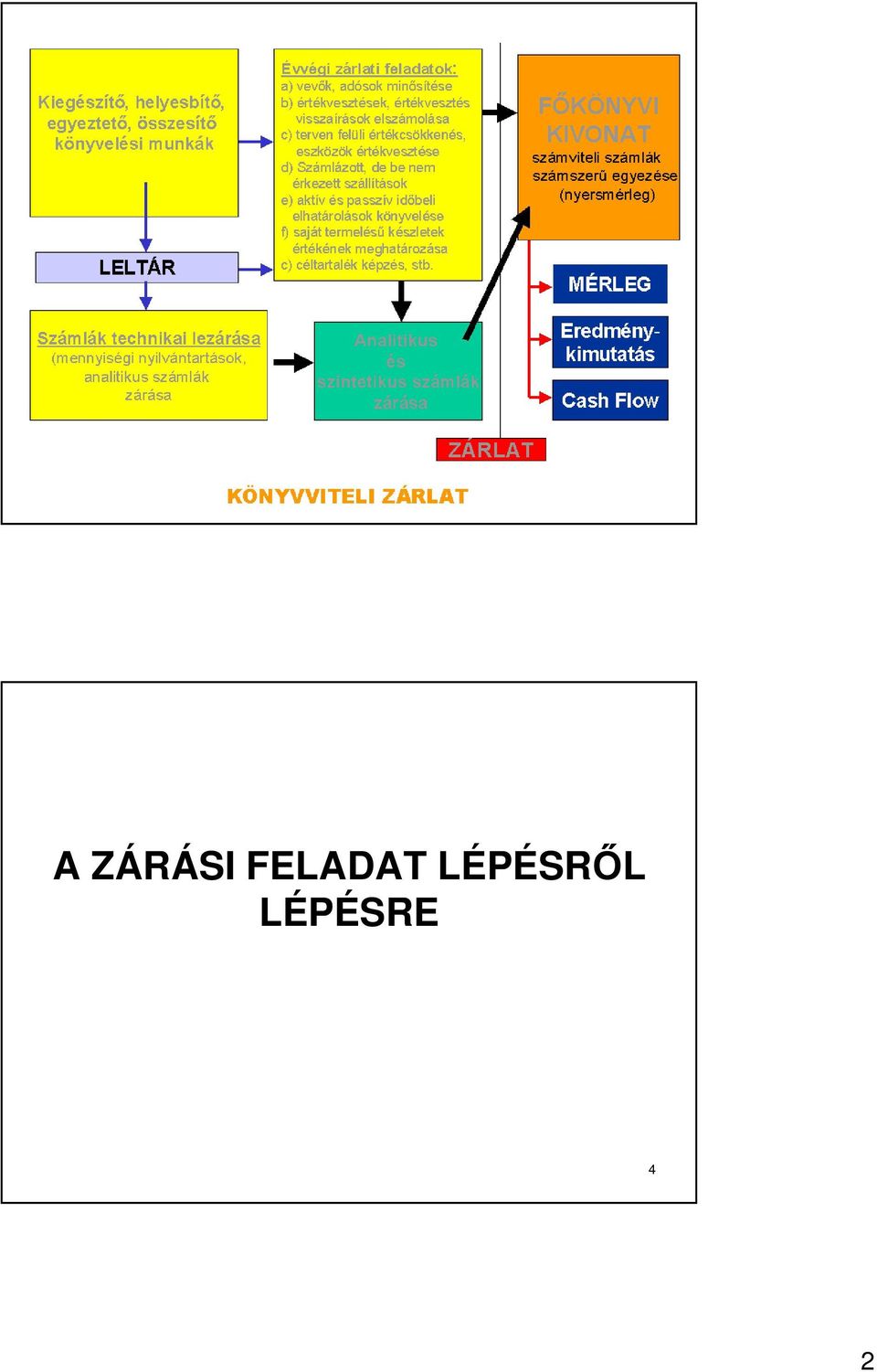 FELADAT