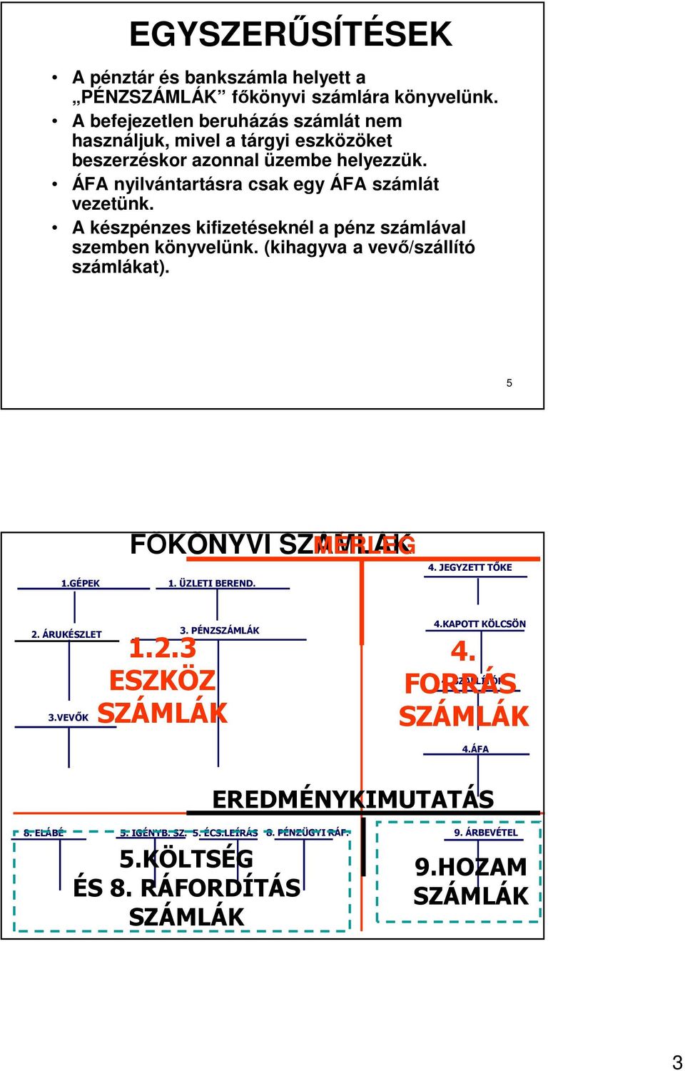 A készpénzes kifizetéseknél a pénz számlával szemben könyvelünk. (kihagyva a vevő/szállító számlákat). 5 1.GÉPEK FŐKÖNYVI SZÁMLÁK 1. ÜZLETI BEREND. MÉRLEG 4.