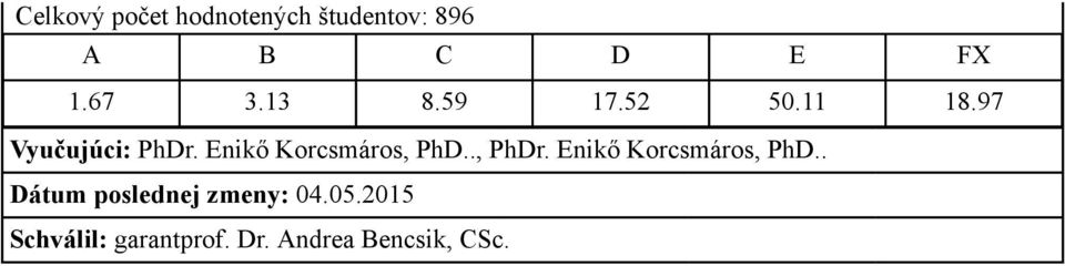 Enikő Korcsmáros, PhD.., PhDr. Enikő Korcsmáros, PhD.