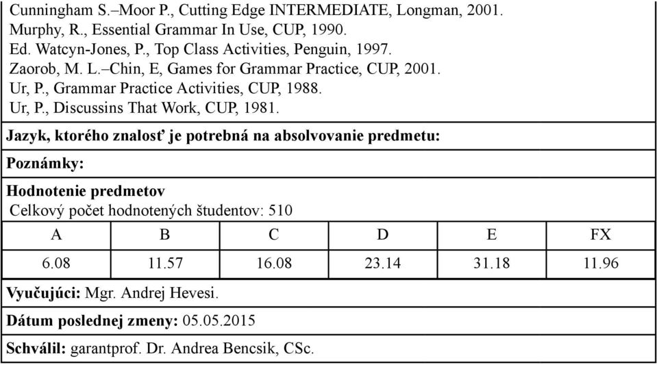 , Grammar Practice Activities, CUP, 1988. Ur, P., Discussins That Work, CUP, 1981.