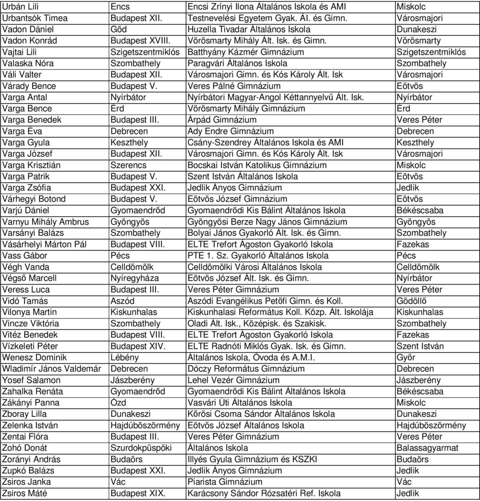 Vörösmarty Vajtai Lili Szigetszentmiklós Batthyány Kázmér Gimnázium Szigetszentmiklós Valaska Nóra Szombathely Paragvári Általános Iskola Szombathely Váli Valter Budapest XII. Városmajori Gimn.
