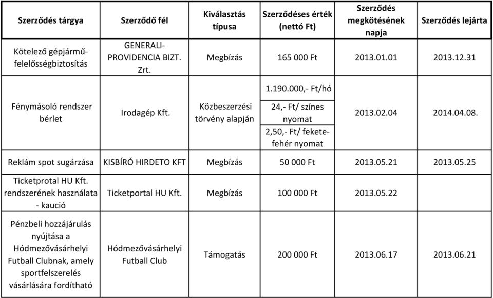 000,- Ft/hó Fénymásoló rendszer bérlet Irodagép Kft. Közbeszerzési törvény 24,- Ft/ színes nyomat 2,50,- Ft/ feketefehér nyomat 2013.02.04 2014.04.08.