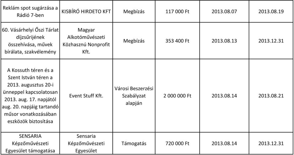 13 2013.12.31 A Kossuth téren és a Szent István téren a 2013. augusztus 20-i ünneppel kapcsolatosan 2013. aug. 17. napjától aug. 20. napjáig tartandó műsor vonatkozásában eszközök biztosítása Event Stuff Kft.