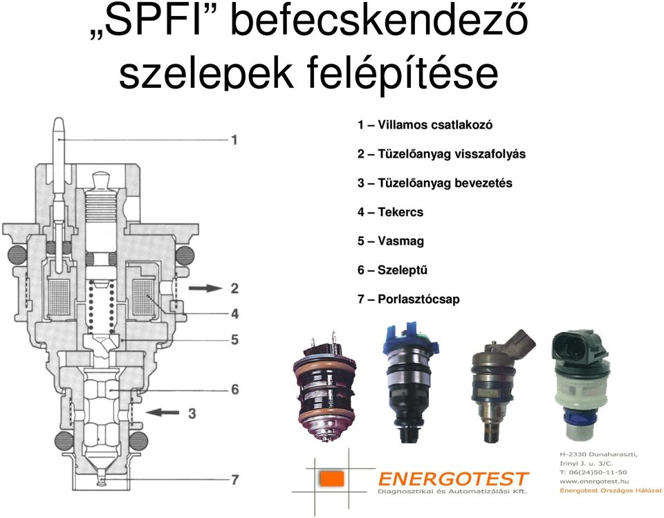 visszafolyás 3 Tüzelőanyag bevezetés 4