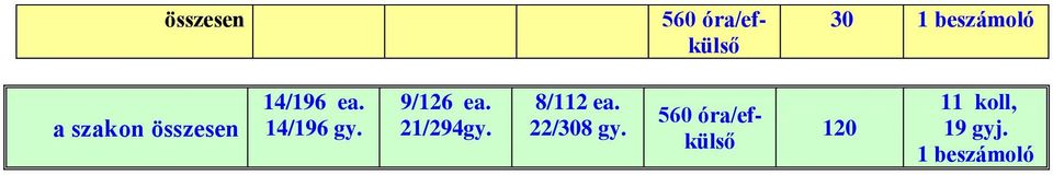 9/126 ea. 21/294gy. 8/112 ea.