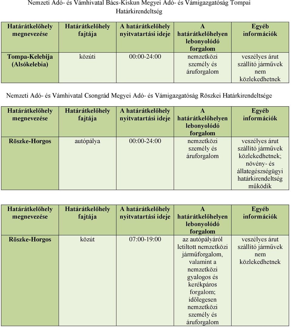 Vámigazgatóság Röszkei Határkirendeltsége határátkelőhely Röszke-Horgos autópálya 00:00-24:00 zetközi áru ;