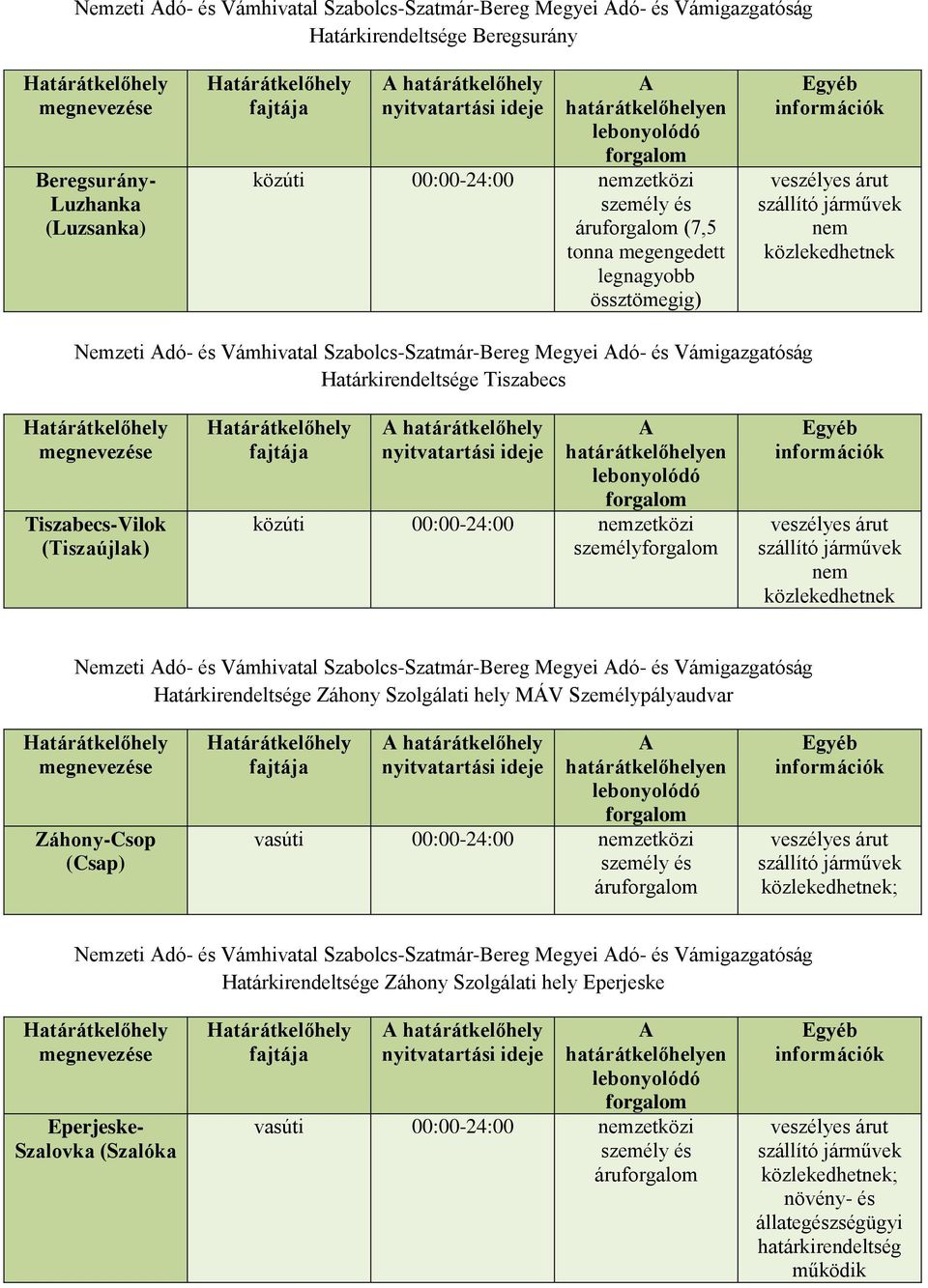 00:00-24:00 zetközi személy Nemzeti dó- és Vámhivatal Szabolcs-Szatmár-Bereg Megyei dó- és Vámigazgatóság Határkirendeltsége Záhony Szolgálati hely MÁV Személypályaudvar Záhony-Csop (Csap)