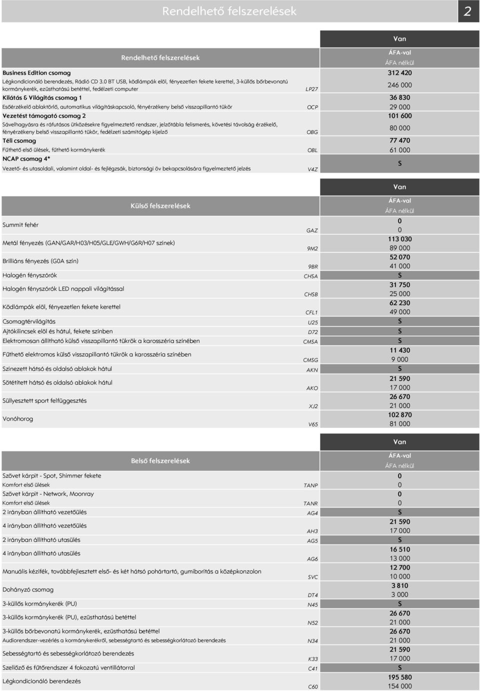 világításkapcsoló, fényérzékeny belső visszapillantó tükör Vezetést támogató csomag 2 ávelhagyásra és ráfutásos ütközésekre figyelmeztető rendszer, jelzőtábla felismerés, követési távolság érzékelő,