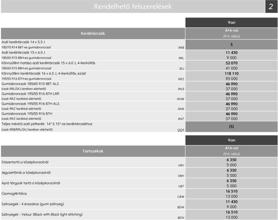 5 J, 4-ikerküllős, ezüst 195/55 R16 87H-es gumiabronccsal Gumiabroncsok 185/65 R15 88T AL (csak RRL/KJ keréken elérhető) Gumiabroncsok 195/55 R16 87H LRR (csak RRZ kerékkel elérhető) Gumiabroncsok