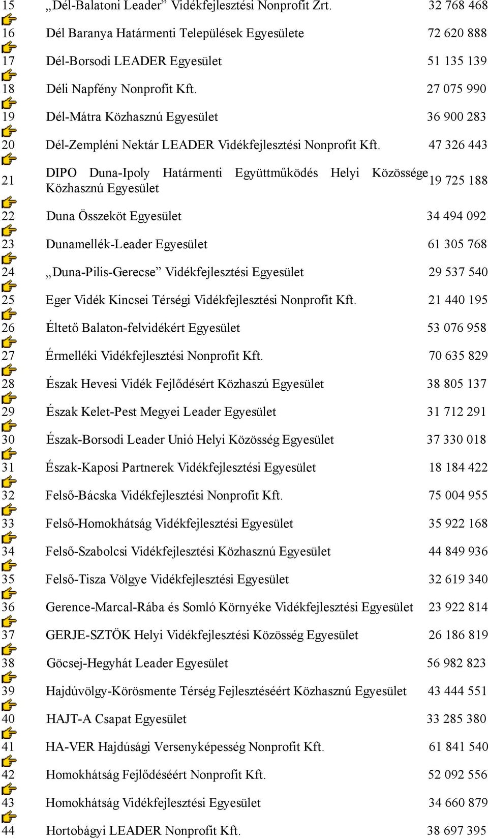 47 326 443 21 DIPO Duna-Ipoly Határmenti Együttműködés Helyi Közössége 19 725 188 Közhasznú 22 Duna Összeköt 34 494 092 23 Dunamellék-Leader 61 305 768 24 Duna-Pilis-Gerecse Vidékfejlesztési 29 537