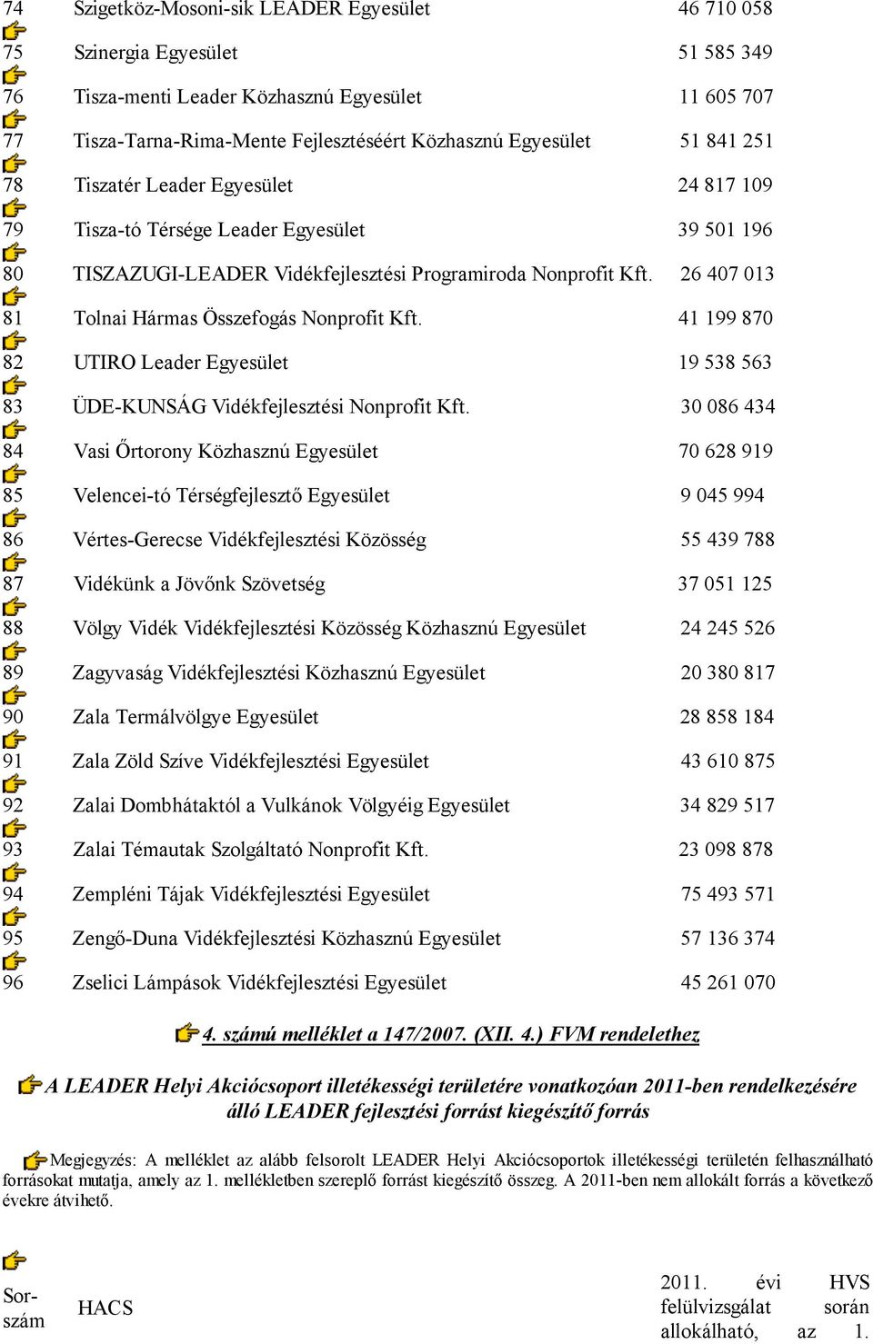 41 199 870 82 UTIRO Leader 19 538 563 83 ÜDE-KUNSÁG Vidékfejlesztési Nonprofit Kft.