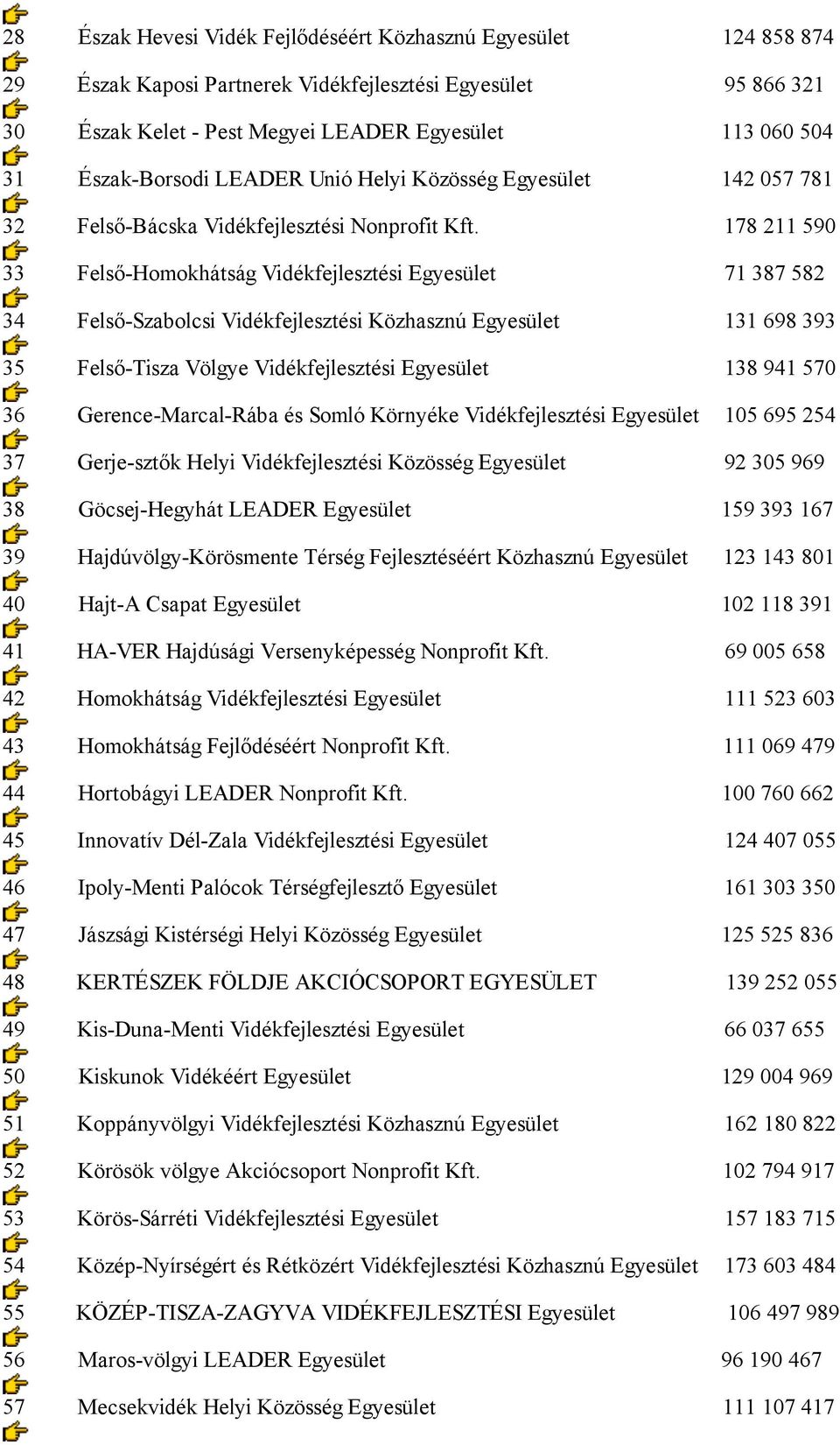 178 211 590 33 Felső-Homokhátság Vidékfejlesztési 71 387 582 34 Felső-Szabolcsi Vidékfejlesztési Közhasznú 131 698 393 35 Felső-Tisza Völgye Vidékfejlesztési 138 941 570 36 Gerence-Marcal-Rába és