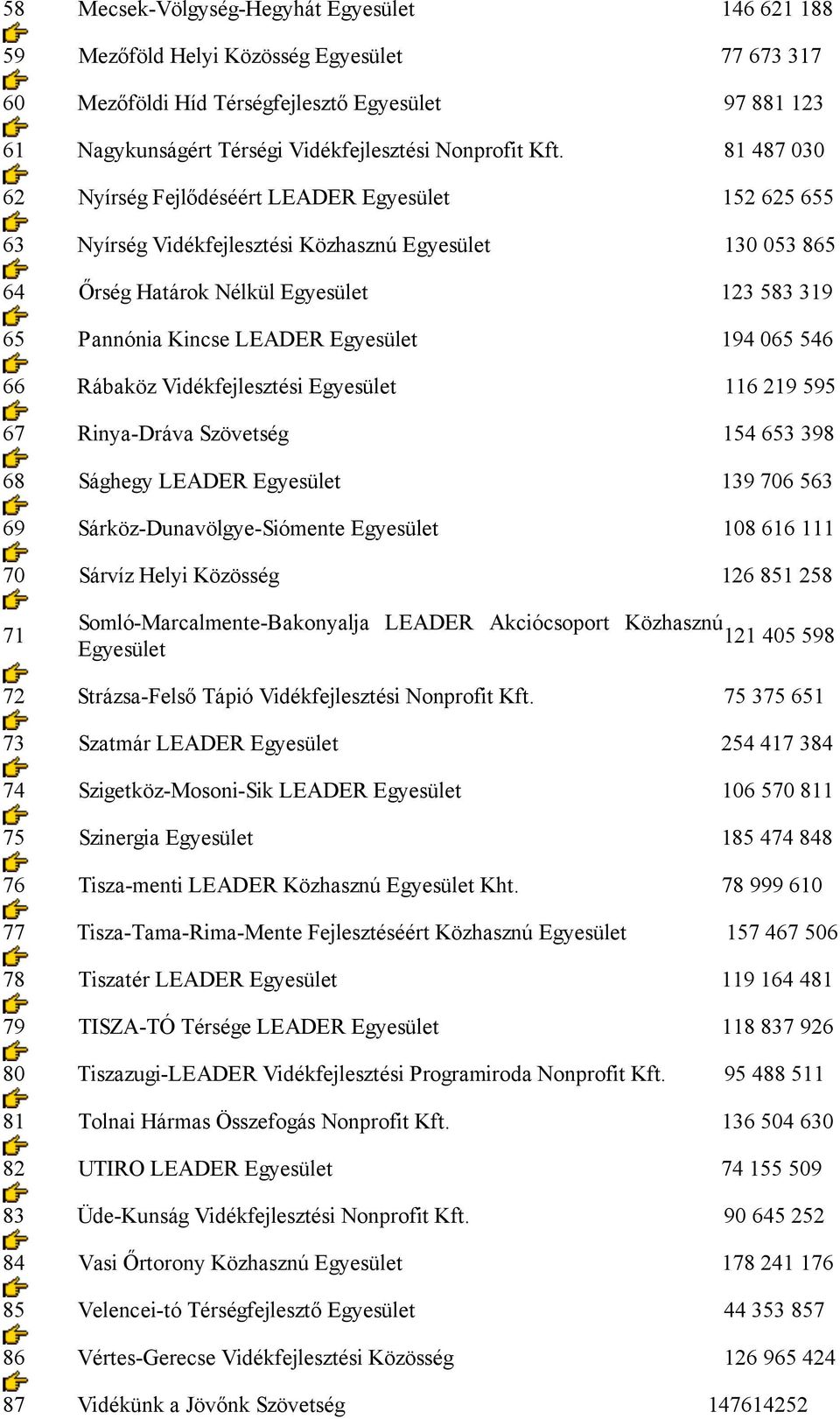 Vidékfejlesztési 116 219 595 67 Rinya-Dráva Szövetség 154 653 398 68 Sághegy LEADER 139 706 563 69 Sárköz-Dunavölgye-Siómente 108 616 111 70 Sárvíz Helyi Közösség 126 851 258 71