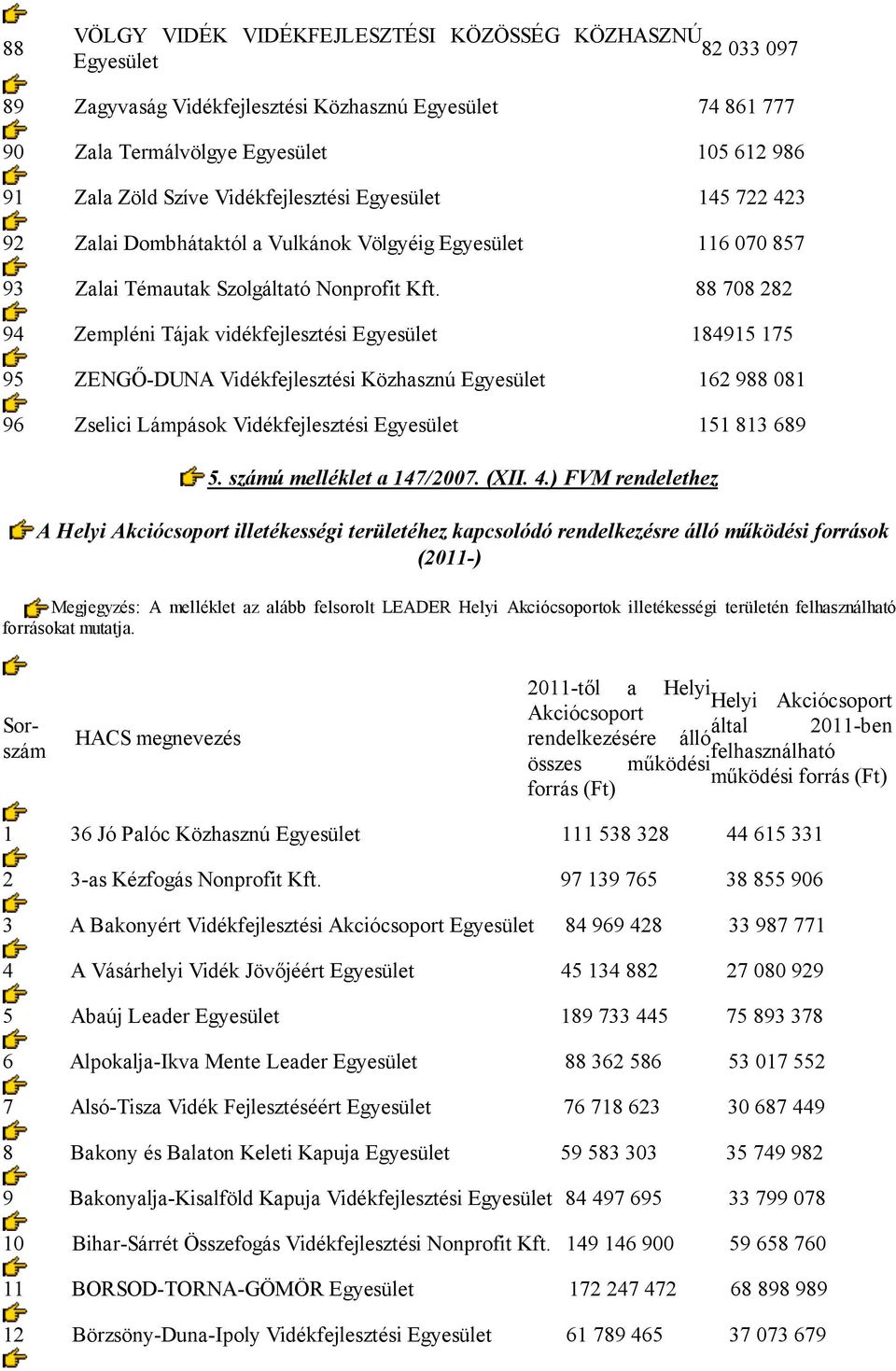 88 708 282 94 Zempléni Tájak vidékfejlesztési 184915 175 95 ZENGŐ-DUNA Vidékfejlesztési Közhasznú 162 988 081 96 Zselici Lámpások Vidékfejlesztési 151 813 689 5. számú melléklet a 147/2007. (XII. 4.