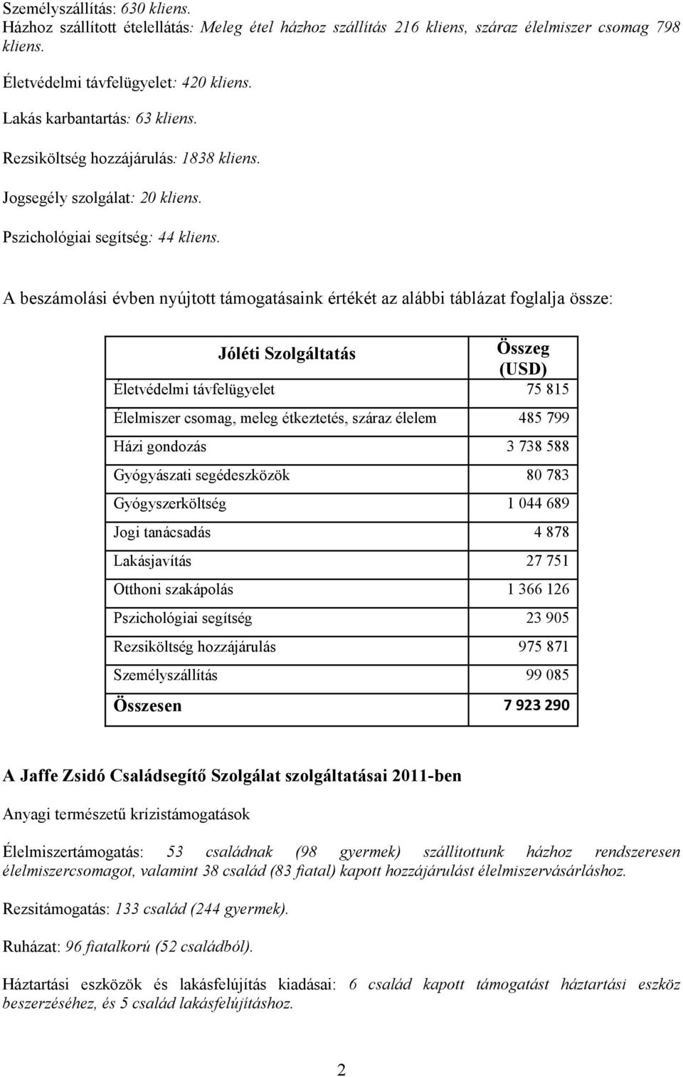 A beszámolási évben nyújtott támogatásaink értékét az alábbi táblázat foglalja össze: Jóléti Szolgáltatás Összeg (USD) Életvédelmi távfelügyelet 75 815 Élelmiszer csomag, meleg étkeztetés, száraz