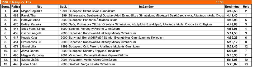 489 Hornyák Anna 2000 Budapest, Pannonia Általános Iskola 4:58,93 5 4.