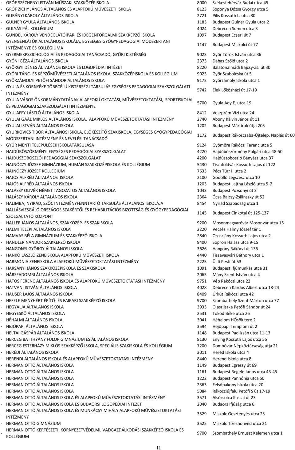 utca 30 GULNER GYULA ÁLTALÁNOS ISKOLA 1183 Budapest Gulner Gyula utca 2 GULYÁS PÁL KOLLÉGIUM 4024 Debrecen Sumen utca 3 GUNDEL KÁROLY VENDÉGLÁTÓIPARI ÉS IDEGENFORGALMI SZAKKÉPZŐ ISKOLA 1097 Budapest